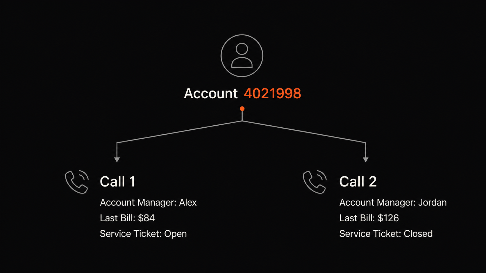 A Phone Assistant Confirmed a Change It Never Made