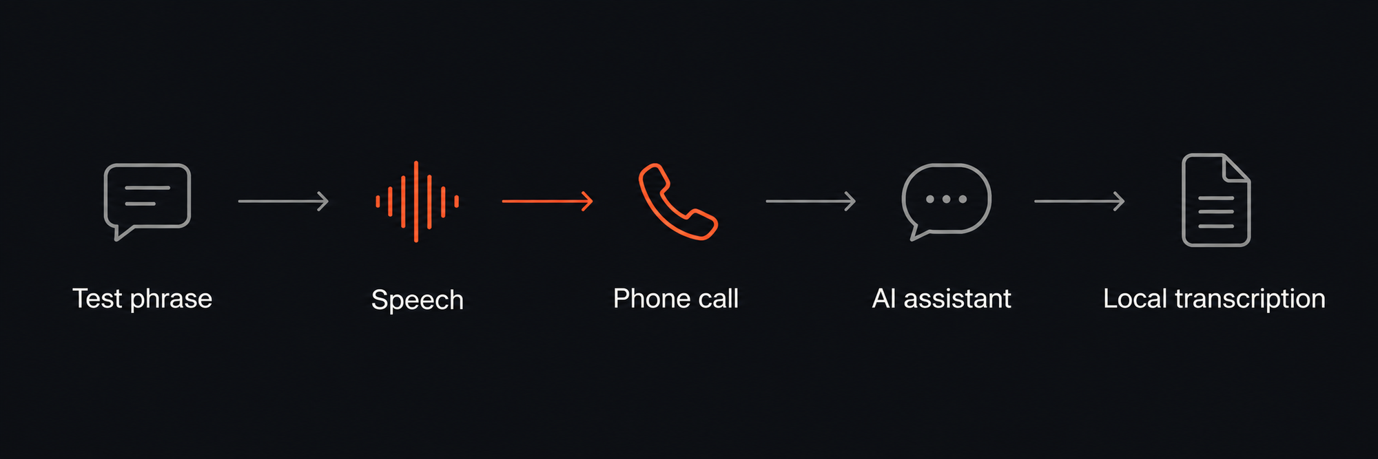 A Phone Assistant Confirmed a Change It Never Made