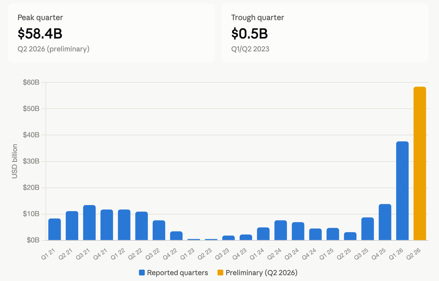The Most Profitable Company Is... Samsung?