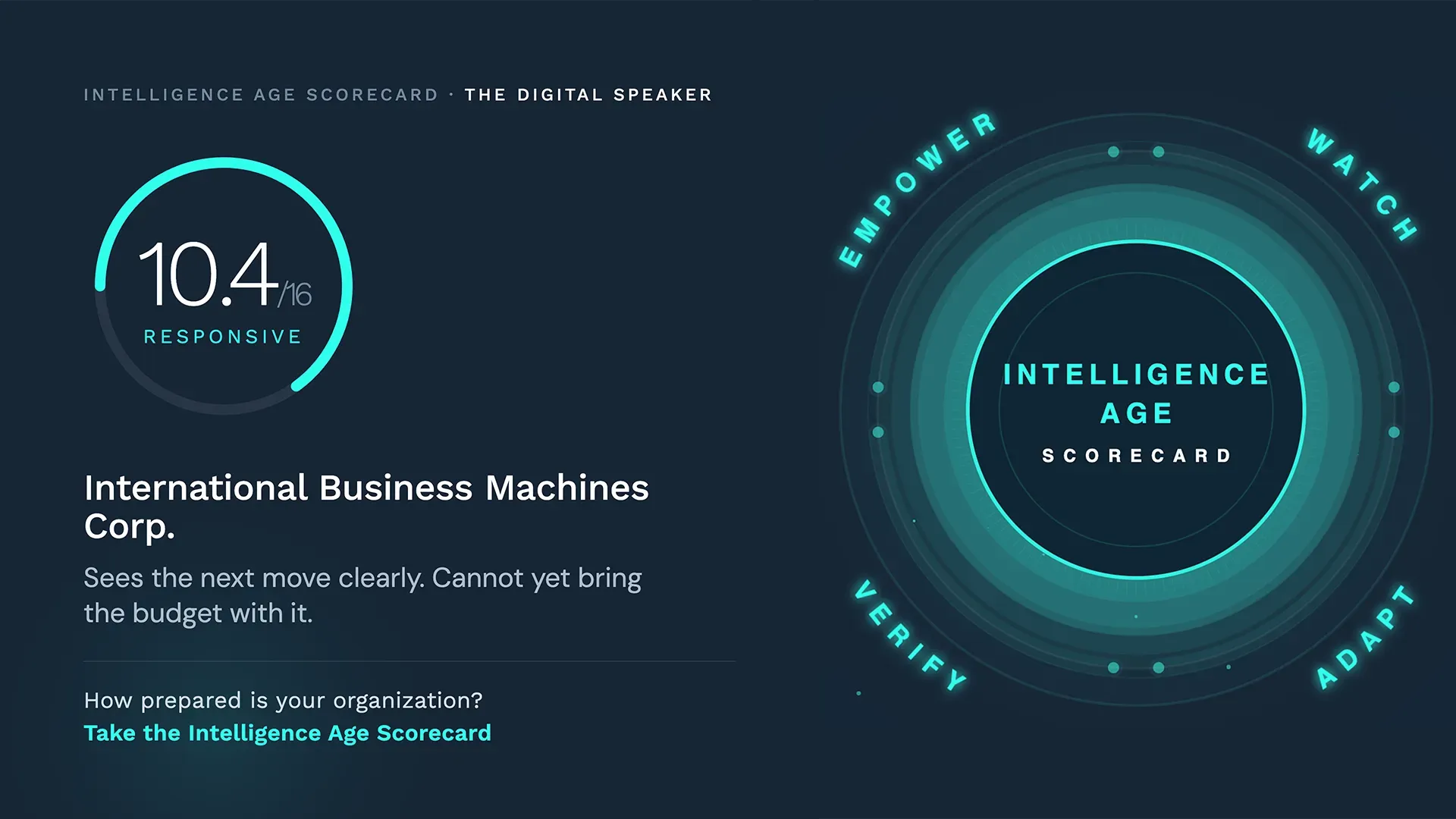 IBM's AI Readiness: Strong Signals, Slower Operating Model