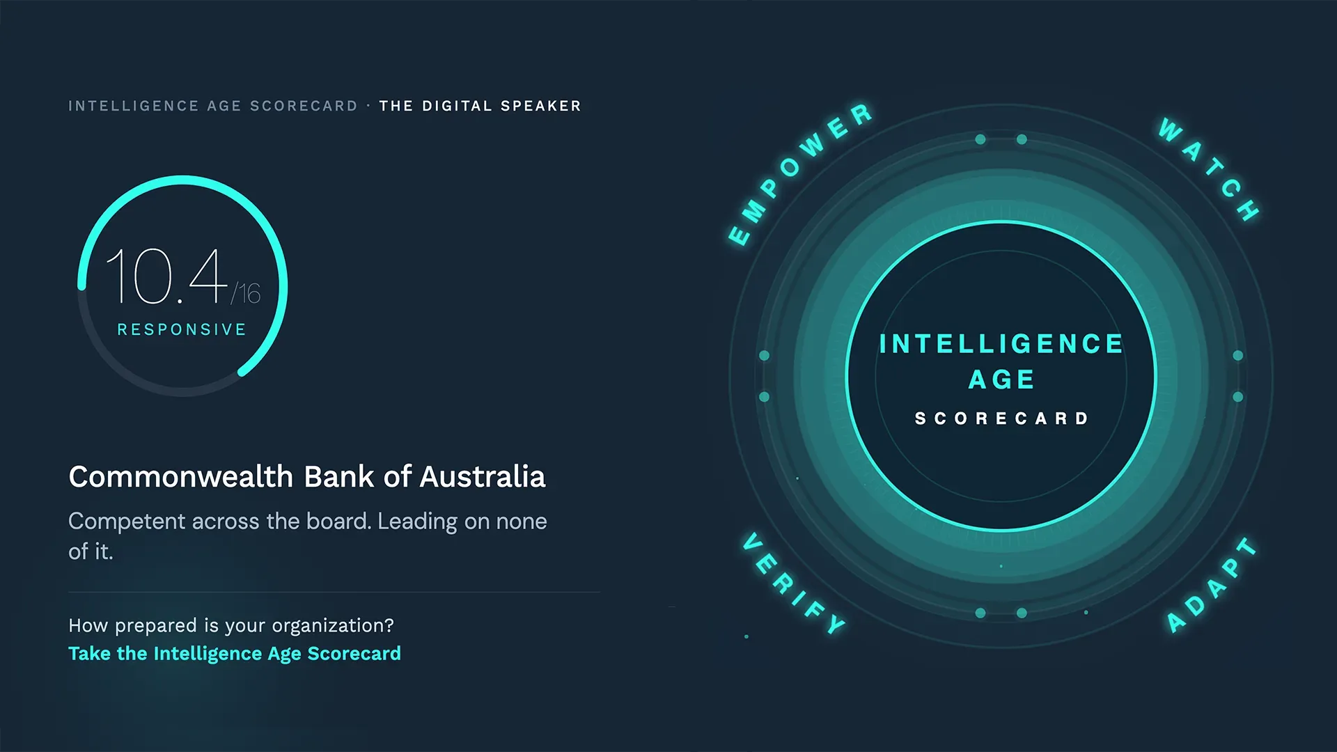 What Commonwealth Bank's Public Record Reveals About Its AI Readiness