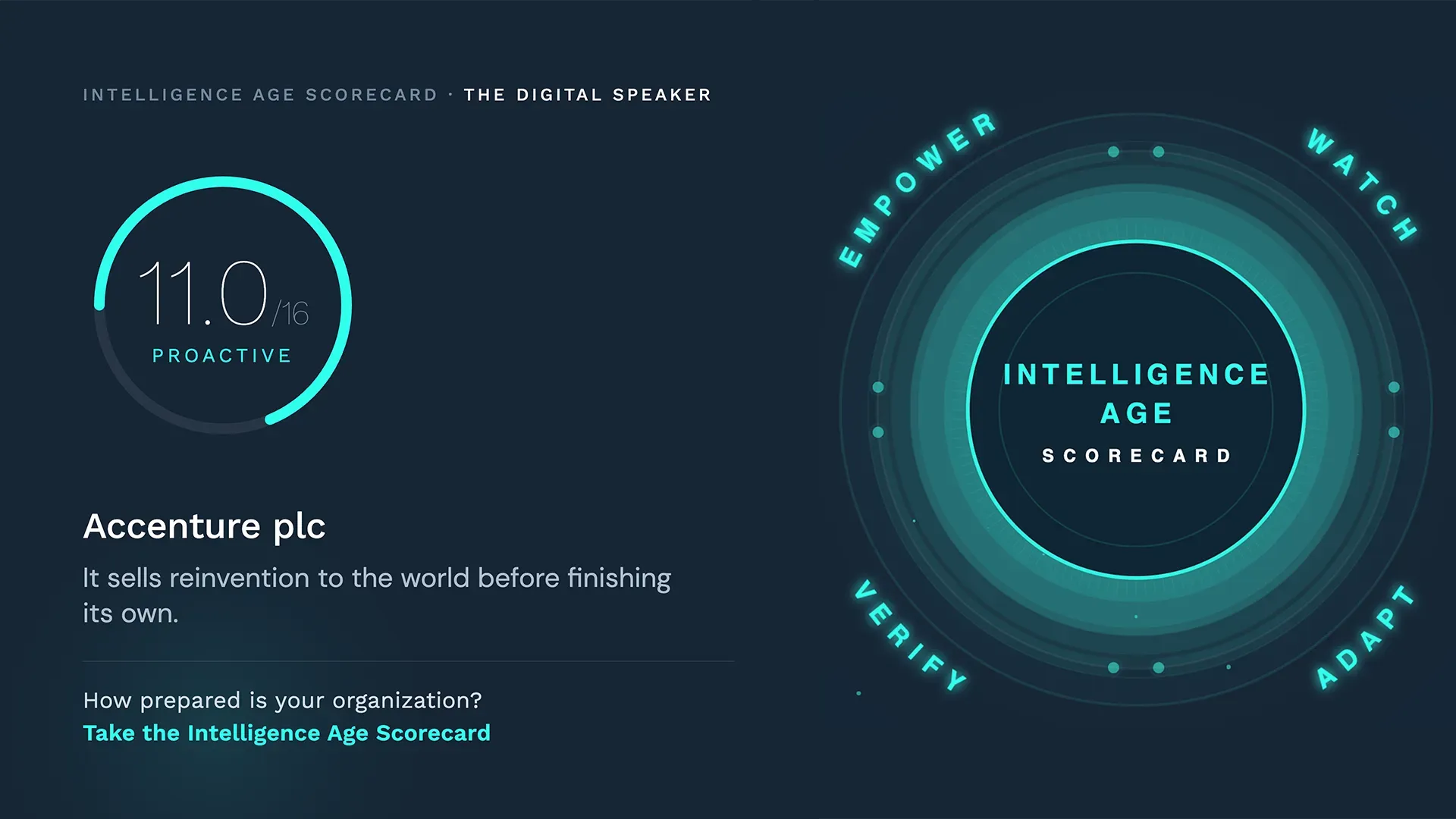 Accenture's AI Readiness: A Governance Spine Ahead of Its Reflexes