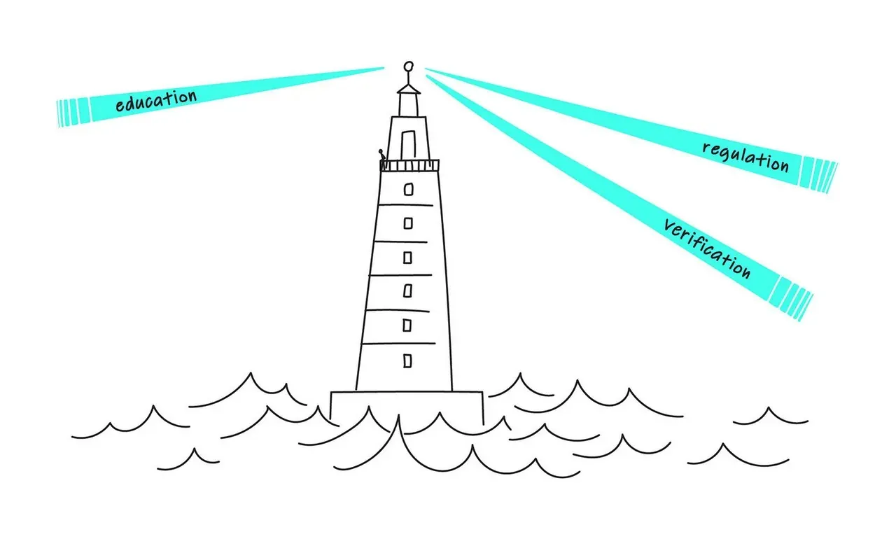 Now What? section image The Convergence of Systemic Risks
