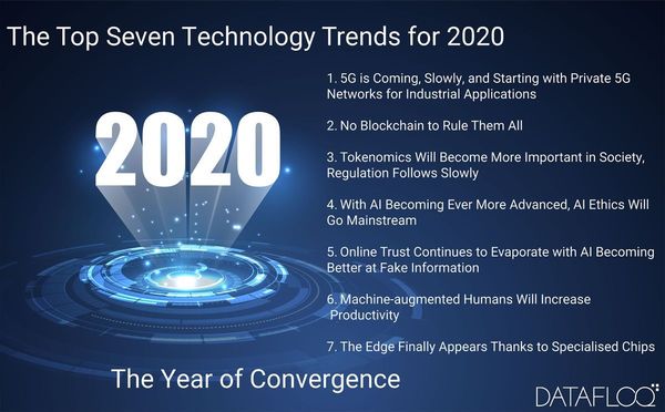 7 technology trends for 2020