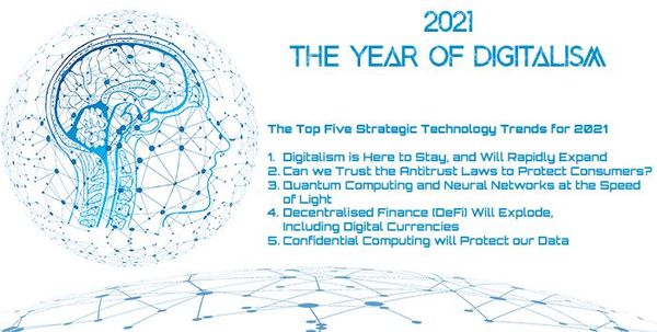 The f(x) = e^x | The Top Five Strategic Technology Trends for 2021