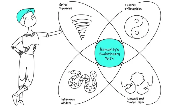 Humanity’s Evolutionary Path