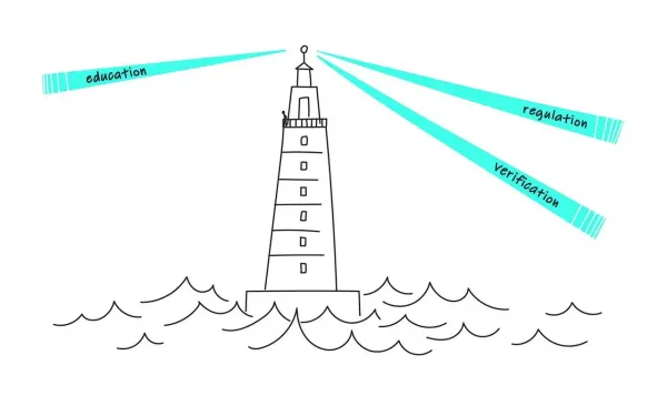 The Convergence of Systemic Risks