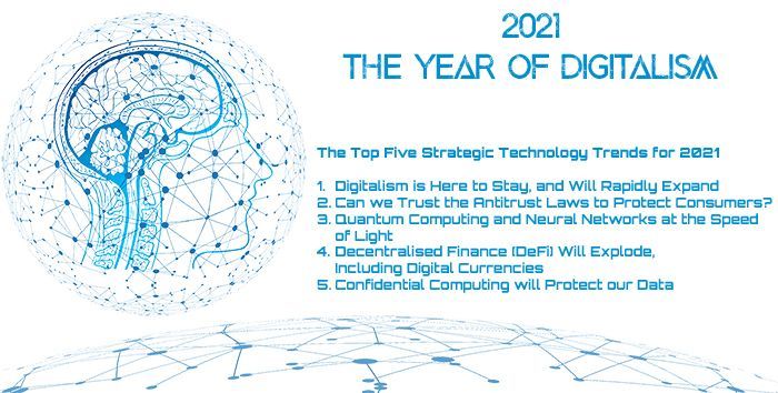 The f(x) = e^x | The Top Five Strategic Technology Trends for 2021