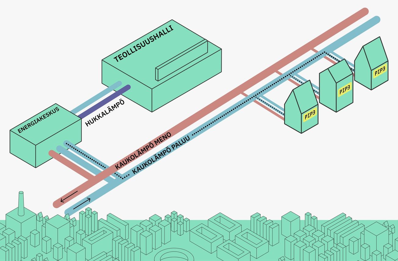 Hukkalämmössä on valtava potentiaali