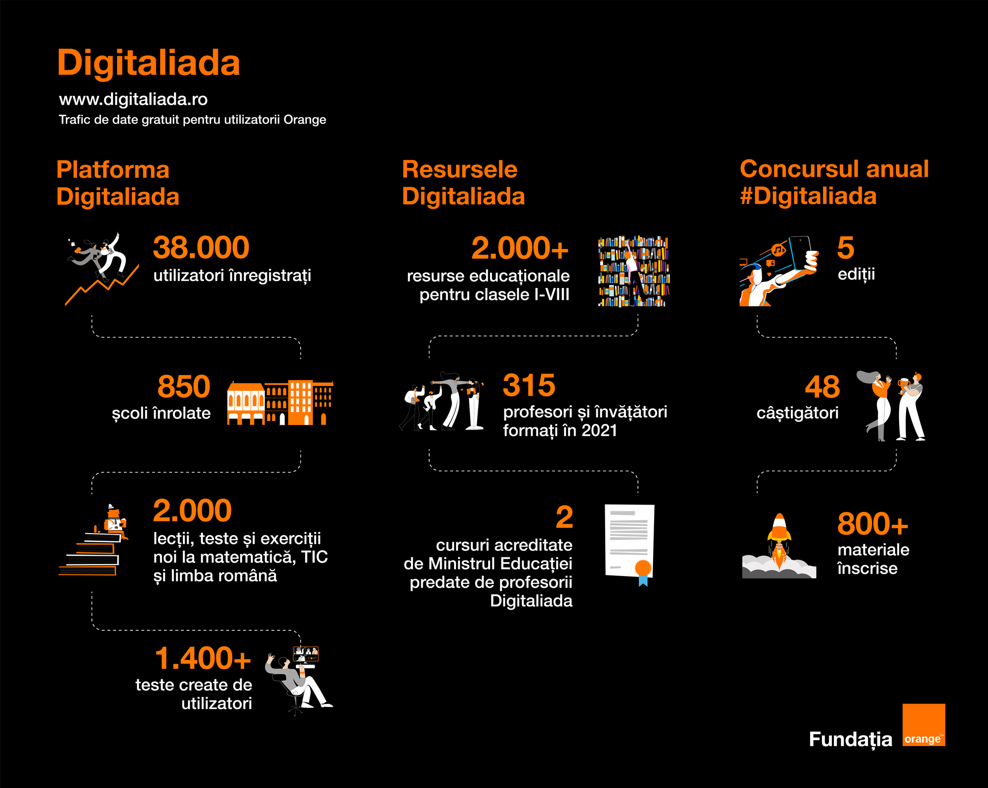 Digitaliada_Infografic-2
