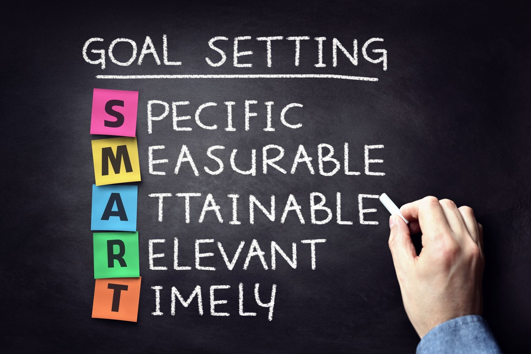 A person's hand highlighting how to set smart goals on a chalk board. 