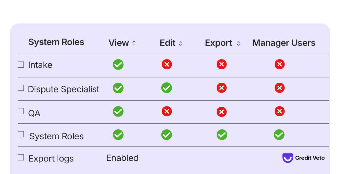 Snapshot of a dashboard showing the governance system that protects realtors' clients.