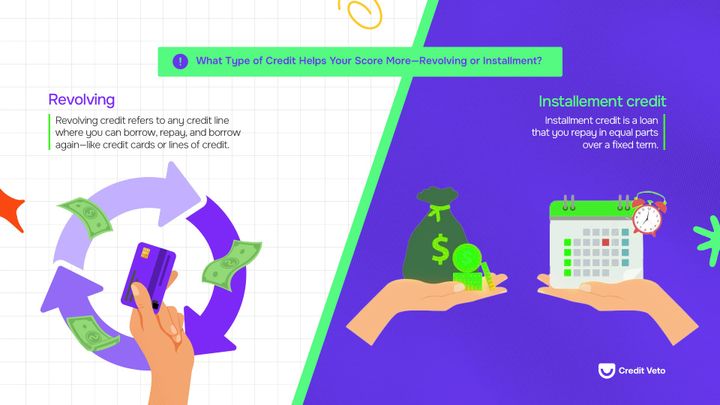 Image showing the differences between revolving and installment credit with examples.