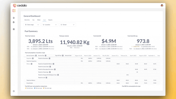 🚀 New Feature Alert: Fuel Receipts & Tickets Now Supported on Cedalio! 🚀