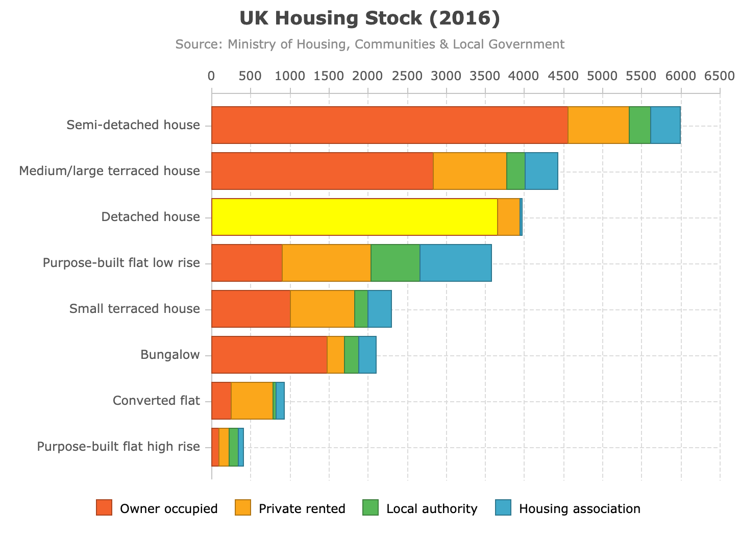 Bar Graph Generated by AG Charts