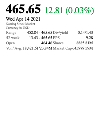 Screenshot of blank graph