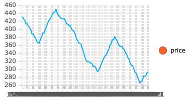 Screenshot of rendered Data