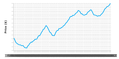 Screenshot of left axis configuration results