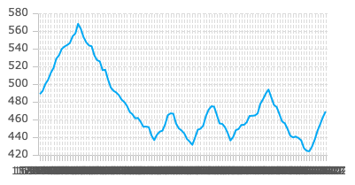 Screenshot with no legend