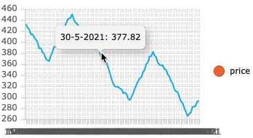 Screenshot of tooltips image