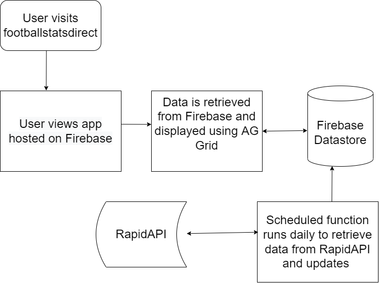 flow-diagram.drawio