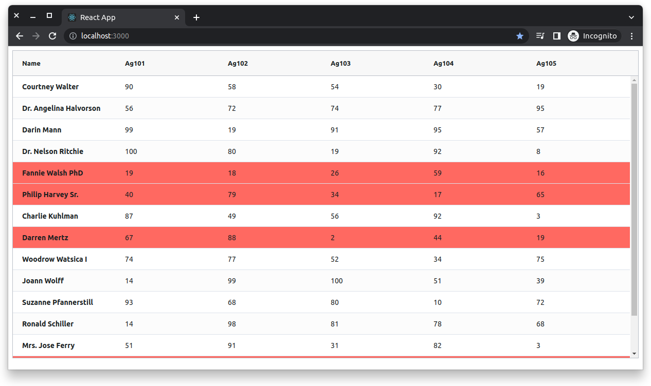 Grid with inline styles