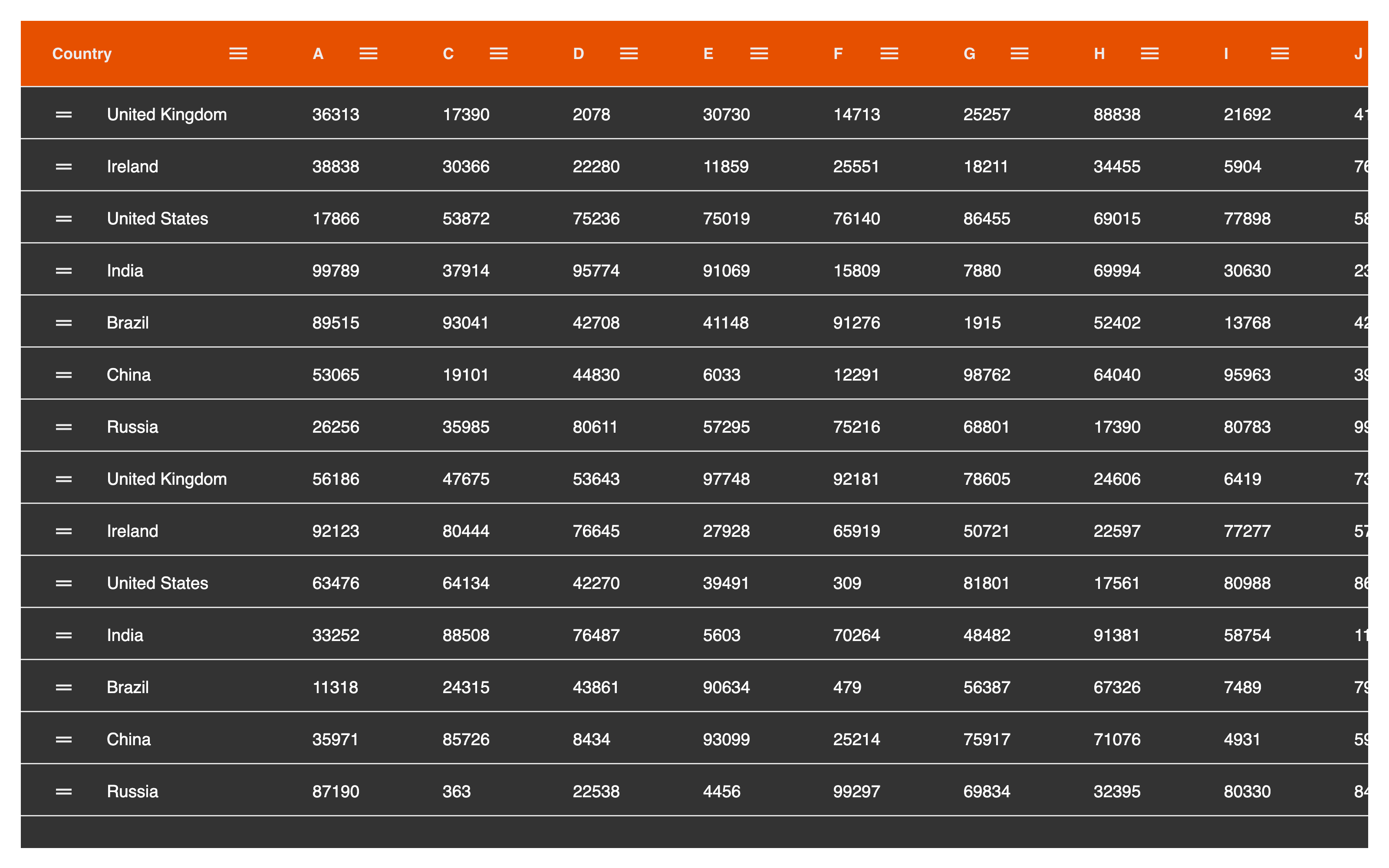 AG Grid customized with theme parameters