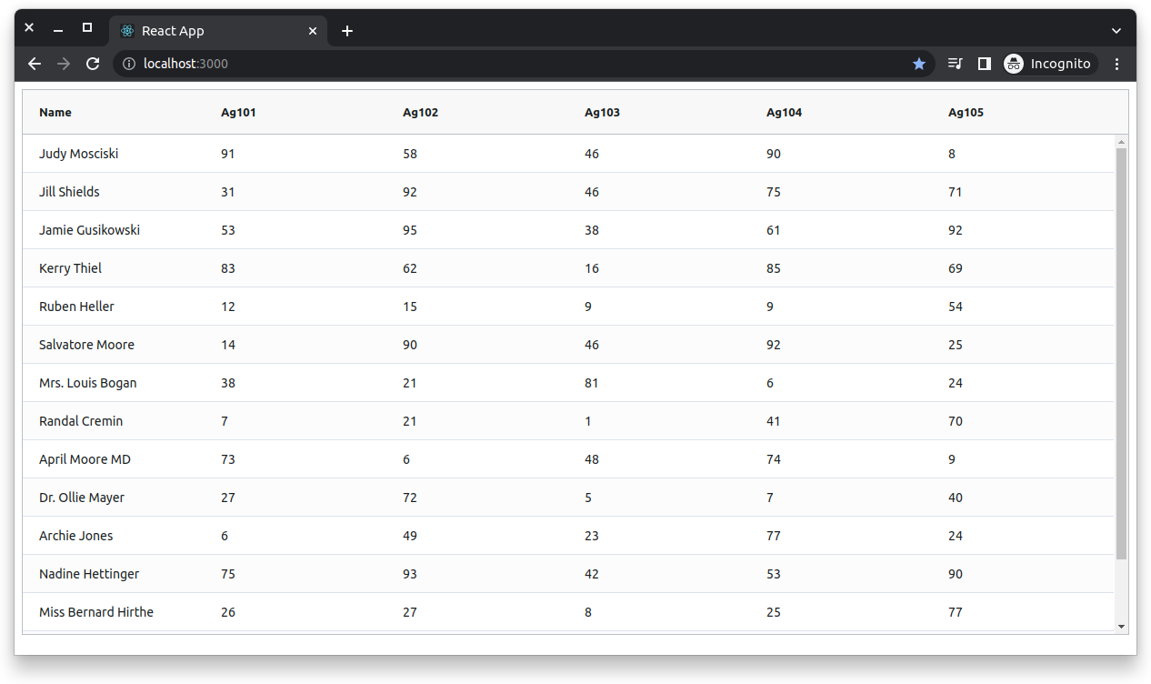 Basic, unstyled grid
