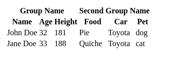 React Table grouping