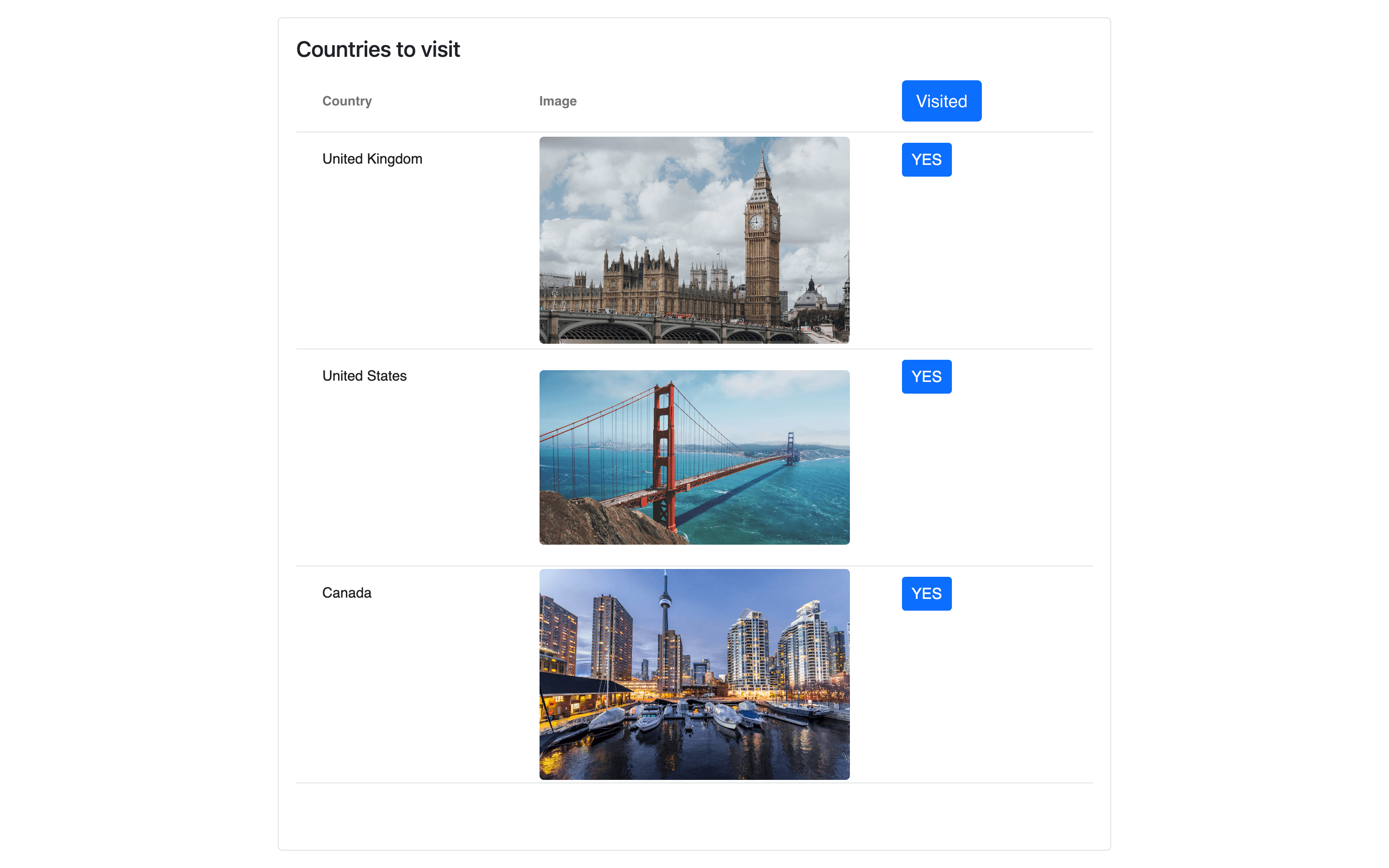 Final AG Grid + React-Bootstrap app