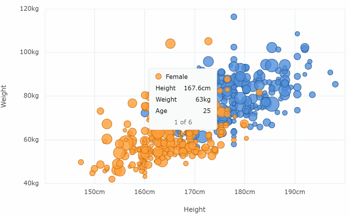Tooltip Pagination in AG Charts JavaScript Charts
