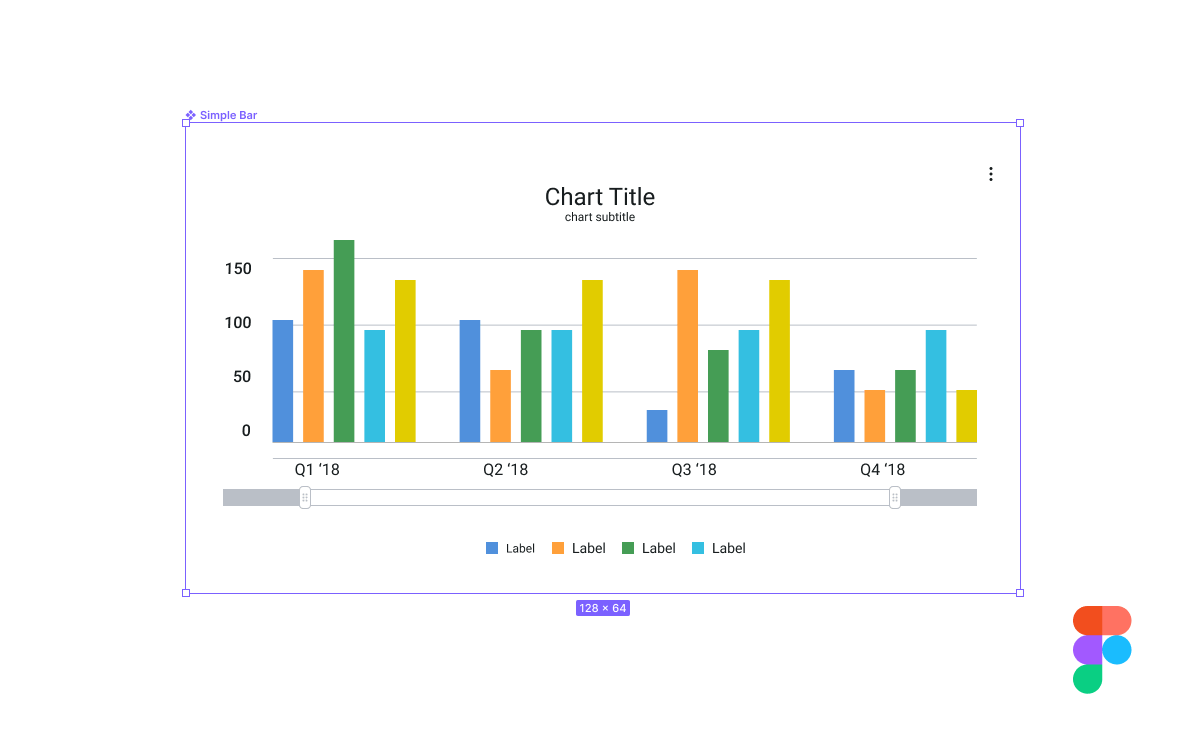 Figma Design System Assets for AG Charts JavaScript Charts