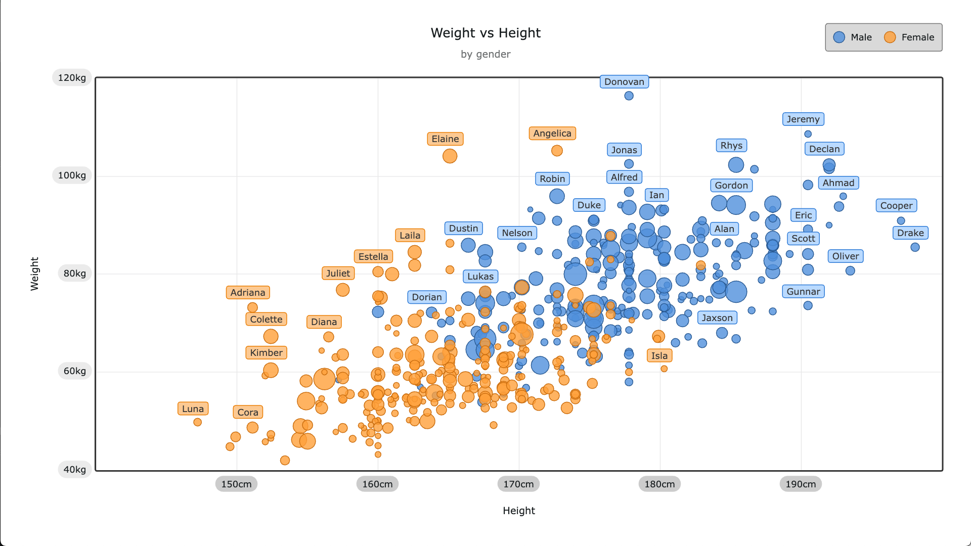 Example of custom fills and borders for chart elements