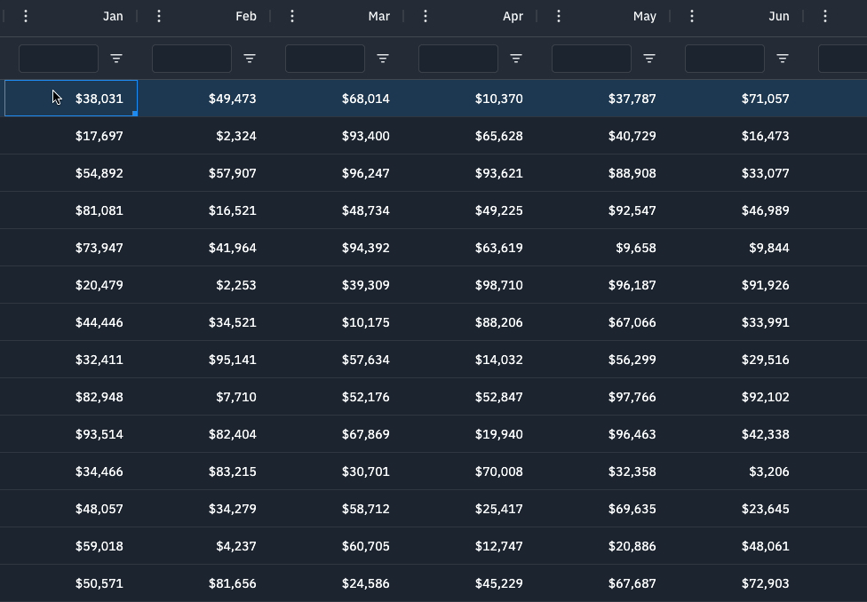 Integrated Charting in AG Grid, powered by AG Charts JavaScript Charting Library