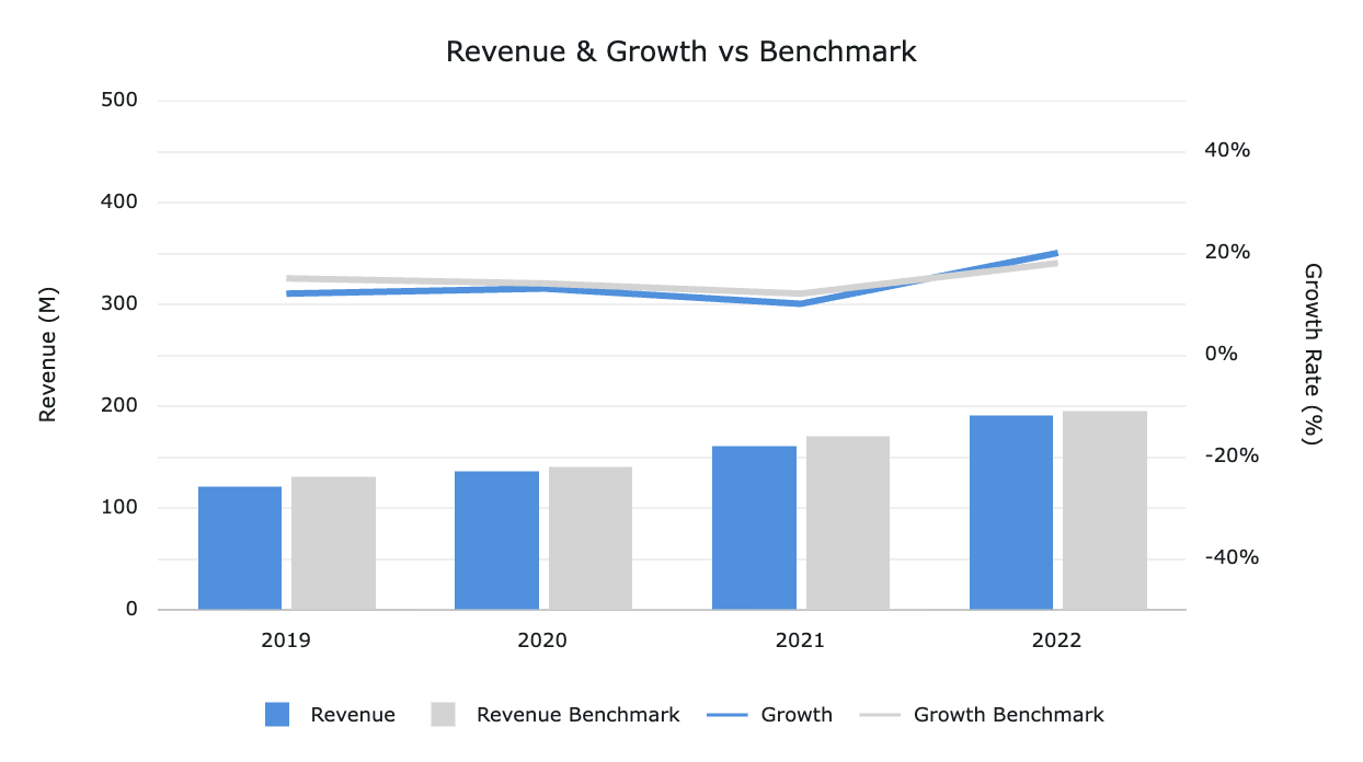 Example of Series Styles in AG Charts 12.2 - JavaScript Charting Library