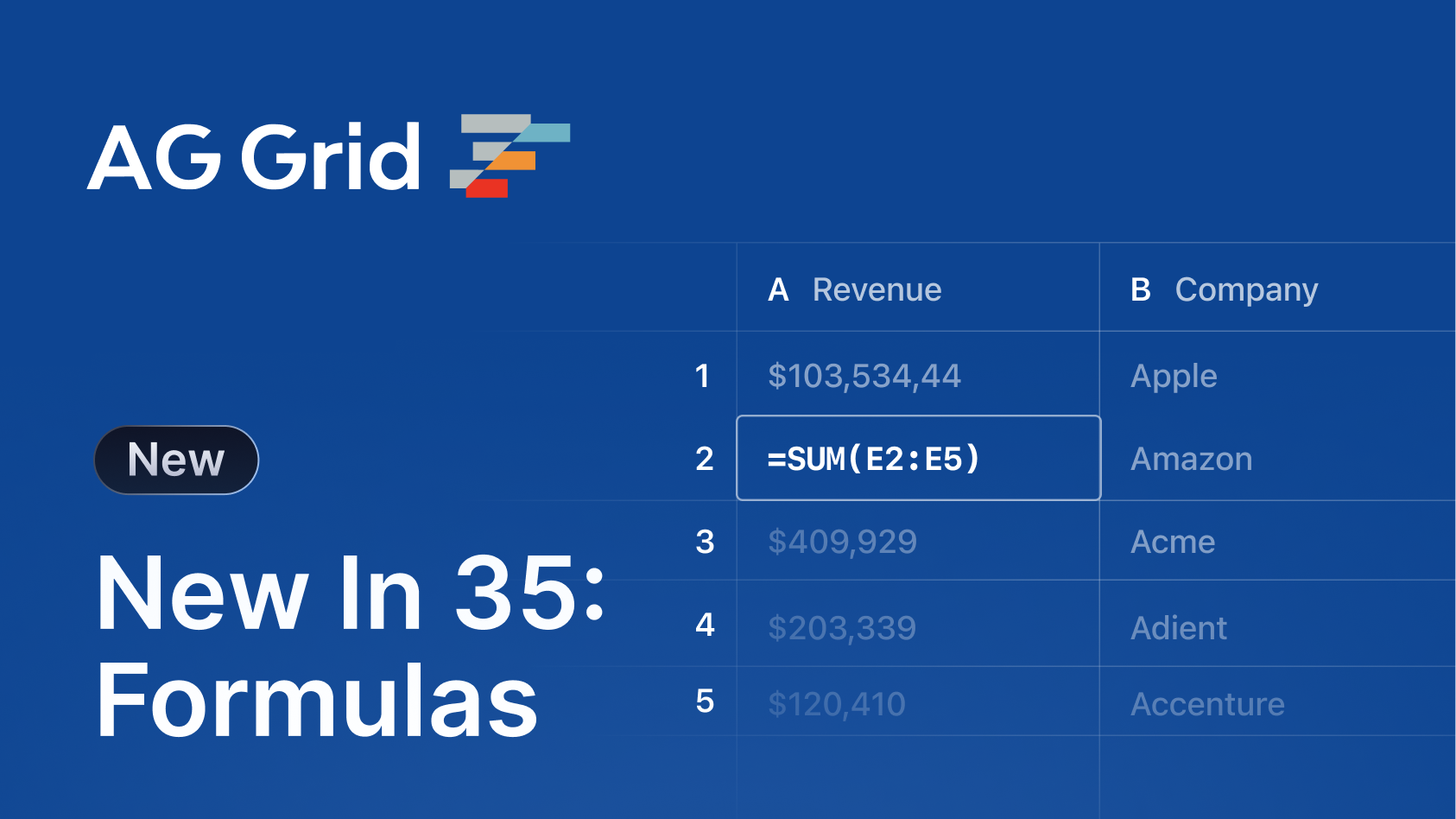 Whats New in Version 35 of AG Grid's Data Grid: Formulas