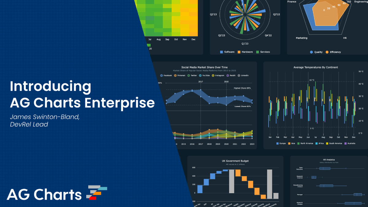 Introducing-AG-Charts-