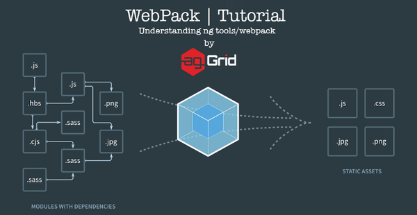 Webpack Tutorial: Understanding @ngtools/webpack