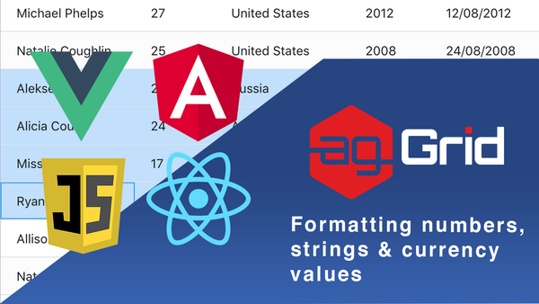 Formatting numbers, strings and currency values in ag-Grid