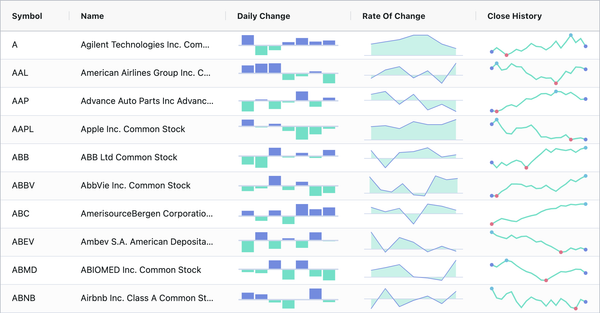 Introducing AG Grid Sparklines