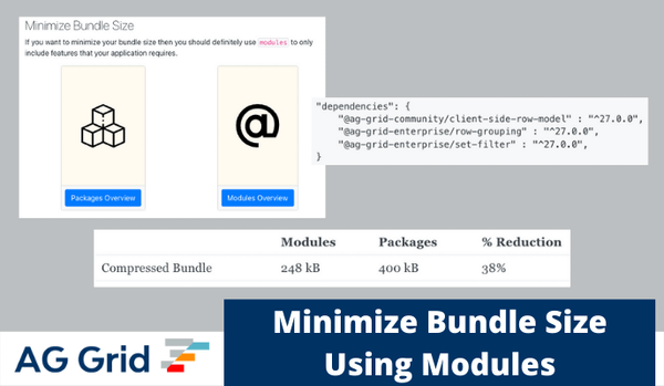 Minimising Application Bundle Size