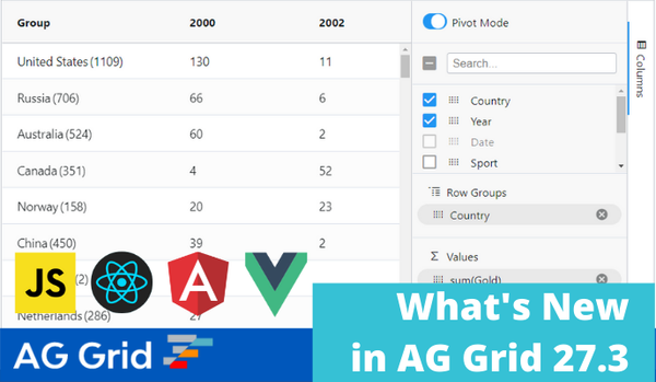 What's New in AG Grid 27.3