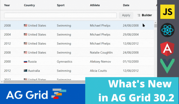 What's New in AG Grid 30.2