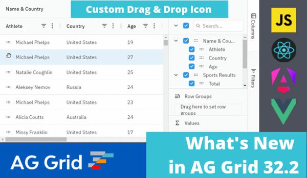What's New in AG Grid 32.2