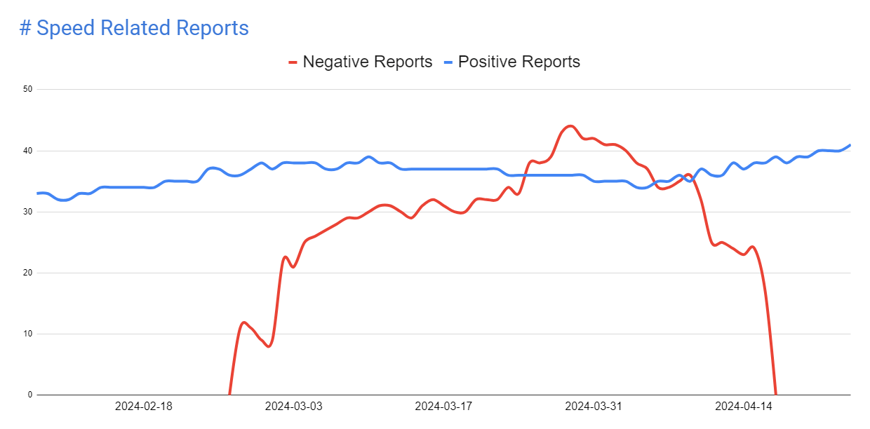 Optimized Web3 Content Delivery Graph