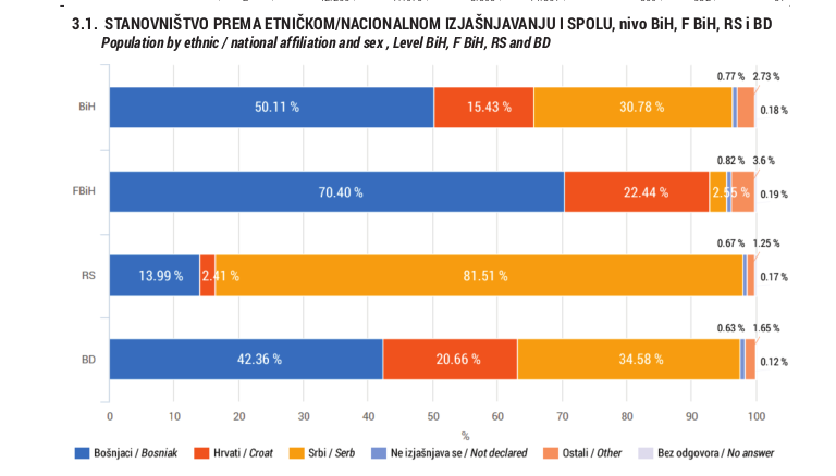 population ethnic percentages