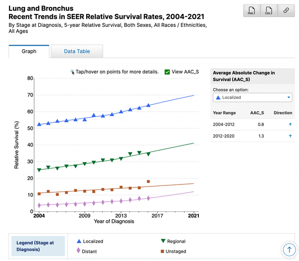 Two Years Later: The Most Important Cancer Lesson