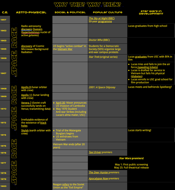 Behind-the-Episode: Star Wars x Mass Culture