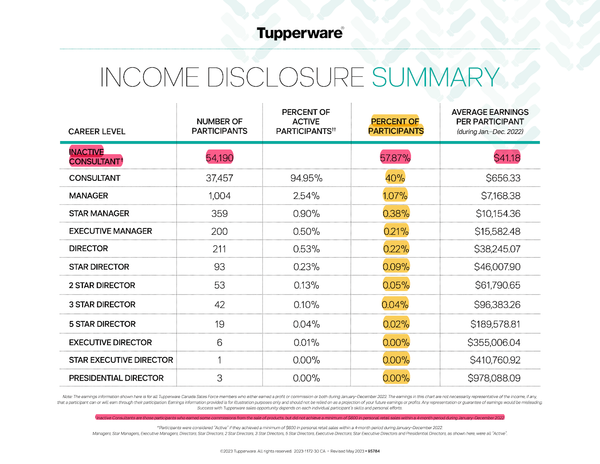 The Cruel Optimism of Multi-Level Marketing