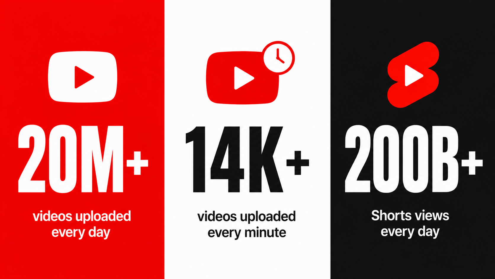 YouTube by the Numbers
